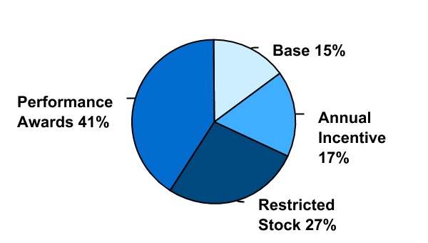 chart-b43e5781db984c25ada1.jpg